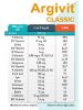 Argivit Classic Şurup 150 ml